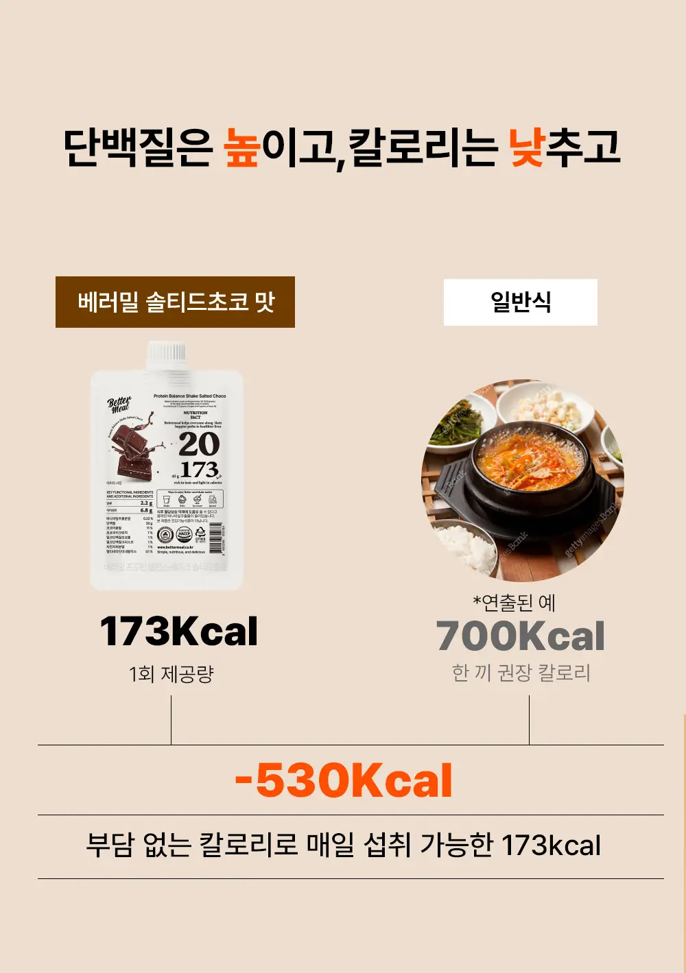 [NEW] 베러밀 프로틴 밸런스 쉐이크 45g 14개입 2종 택1 (솔티드초코/피넛버터) 상세페이지 16